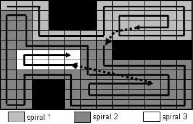 BSA example path