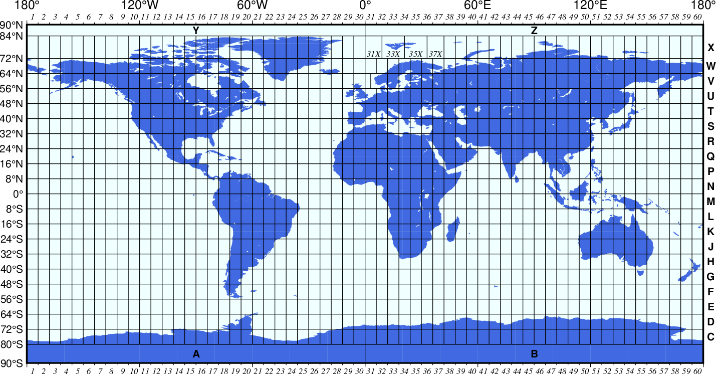 UTM coordinate system